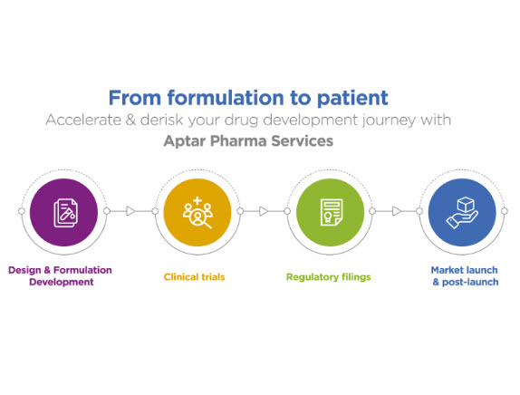 Aptar-Pharma-Nasal-Drug-Delivery-Services_revJan2024-resize2.jpg