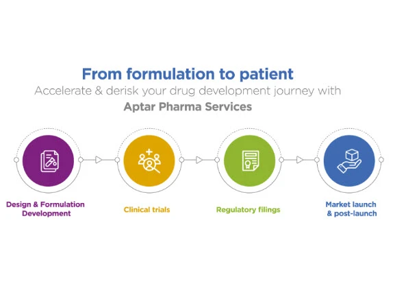 Aptar-Pharma-Nasal-Drug-Delivery-Services_revJan2024-resize2.jpg