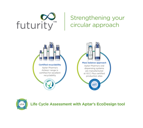 Aptar Pharma's futurity platform includes circularity, EcoDesign tools, mass balance and recyclability ratings symbols graphics.