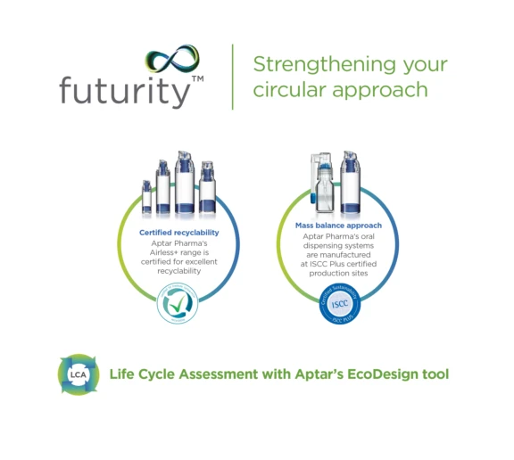 Aptar Pharma's futurity platform includes circularity, EcoDesign tools, mass balance and recyclability ratings symbols graphics.