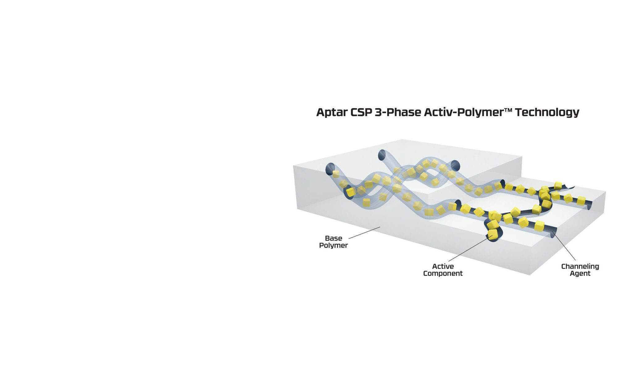 3-Phase Activ-Polymer™ material