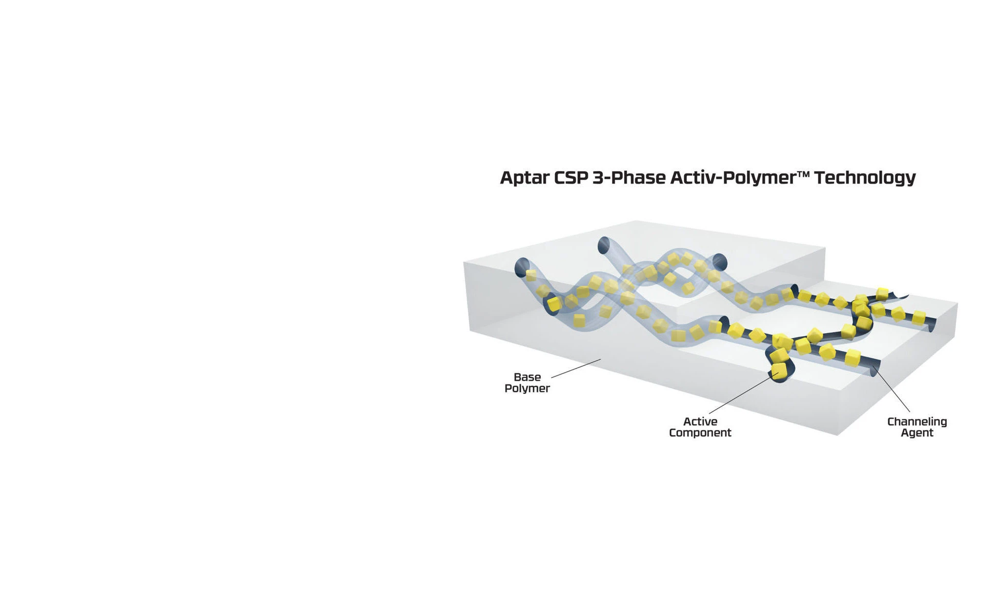 3-Phase Activ-Polymer™ material