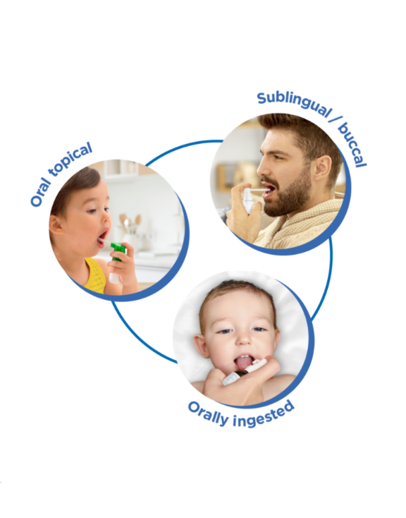 Infant, toddler, adult man and woman use oral liquid dispensers for topical, ingested and sublingual/buccal administration.