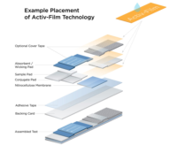 A diagram of Aptar CSP's ActivFilm Technology
