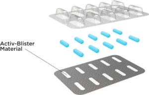Activ-Blister™ Solutions