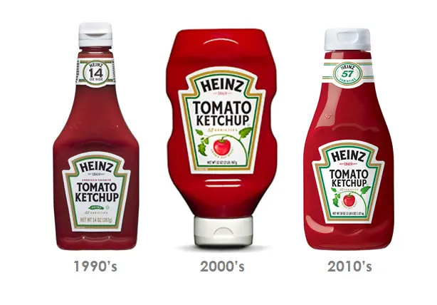 30+ Years of Ketchup Revolution