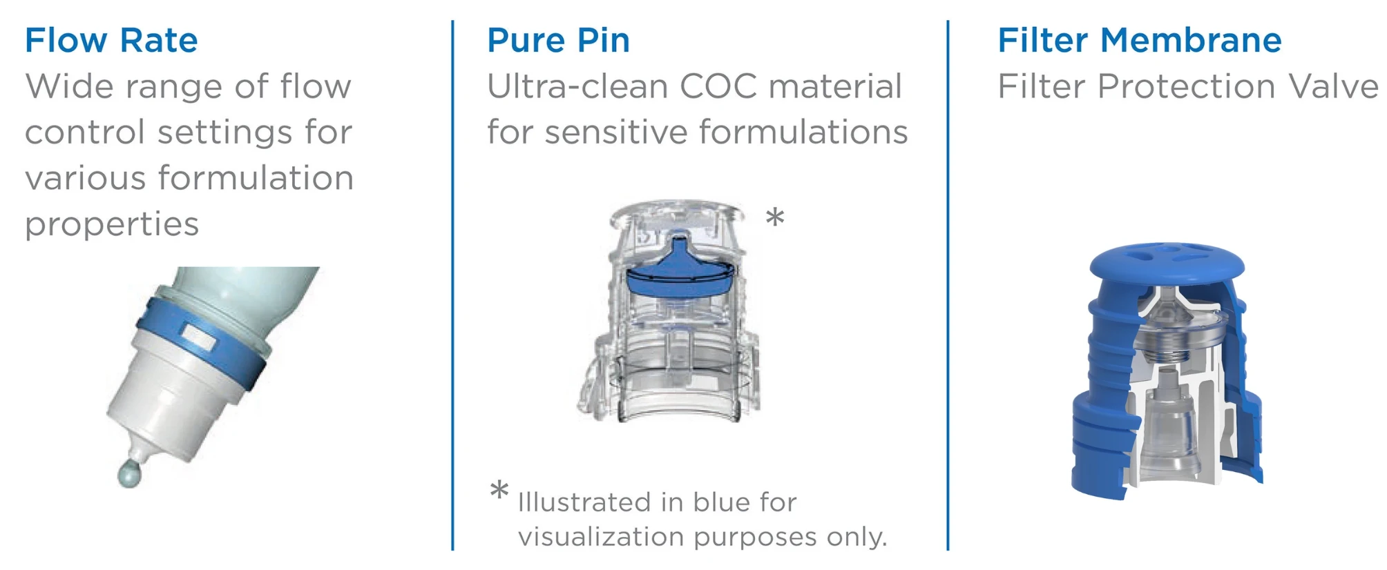 Ophthalmic Squeeze Dispenser (OSD) Technology Platform.png