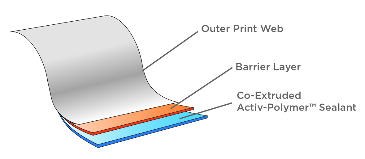 Aptar CSP Technologies Collaborates with ProAmpac to Launch New Active Material Science Packaging Solution
