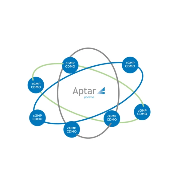 Aptar Pharma logo surrounded by partner network of cGMP CDMO manufacturers capable of filling Aptar nasal devices.