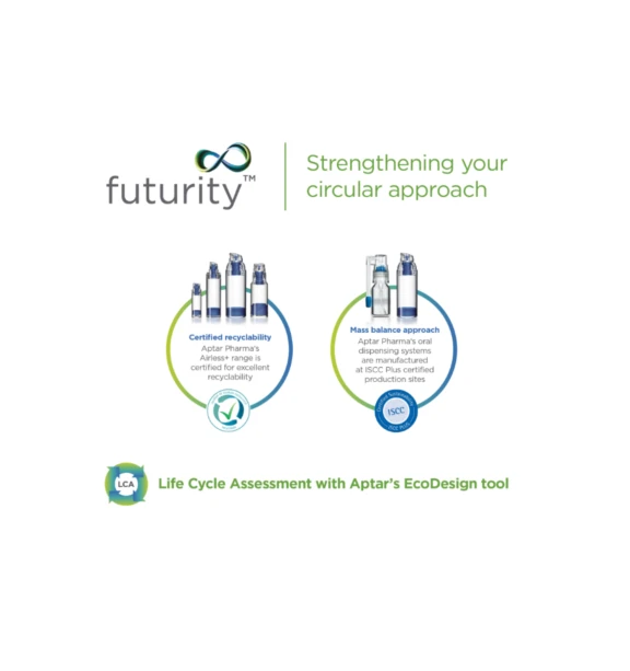 Aptar Pharma's futurity platform includes circularity, EcoDesign tools, mass balance and recyclability ratings symbols graphics.