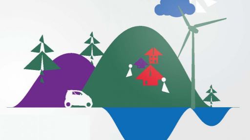 2013 Sustainability Overview