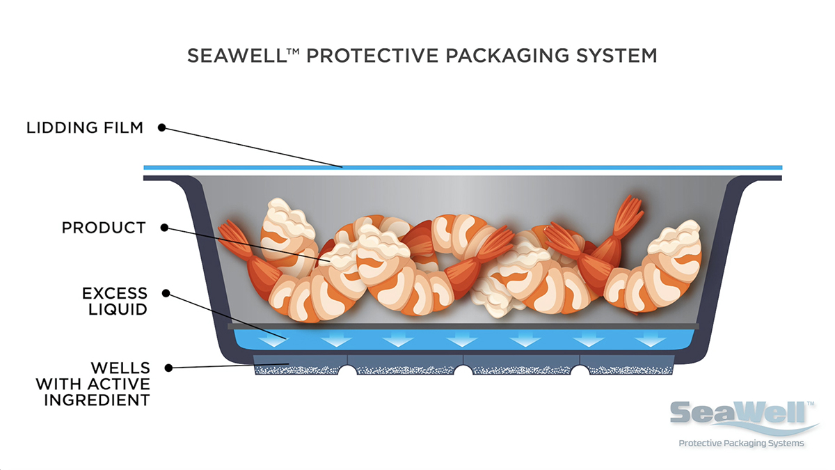 Aptar Closures Announces Market Launch of SEAWELL™, an Active Packaging System Designed to Maintain Seafood Quality and Freshness