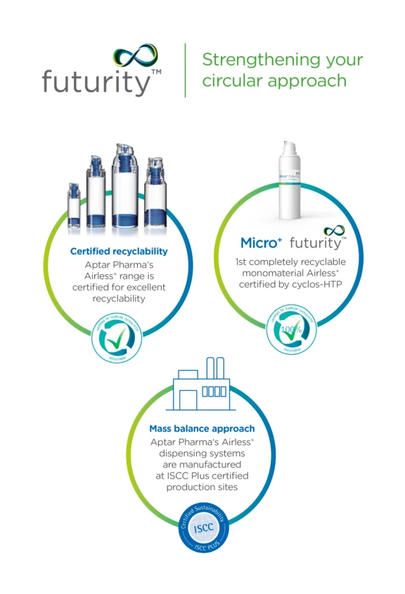 Aptar_Pharma_futurity_recyclability_sustainability_graphic.jpg