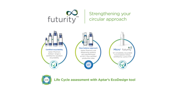 Aptar Pharma's futurity platform graphic showing certified recyclability rating, mass balance approaches.