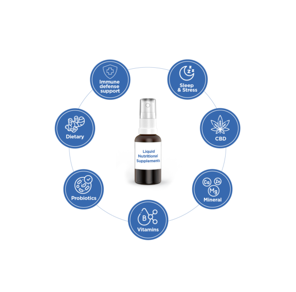 Oral liquid supplements spray bottle showing immune, dietary, probiotic, sleep, CBD, mineral, & vitamin applications.