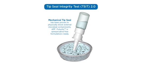 Tip Seal Integrity Test confirming mechanical Tip Seal technology physically blocks ingress of bacteria or contaminants.