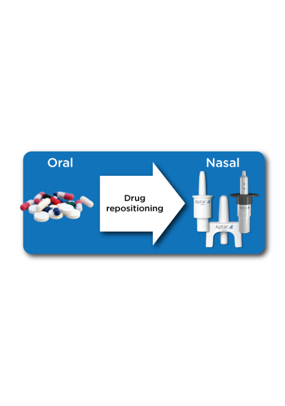 An infographic showing the transition from oral drug delivery to nasal drug delivery through drug repositioning. On the left side, there is an image of various oral capsules and tablets labeled 