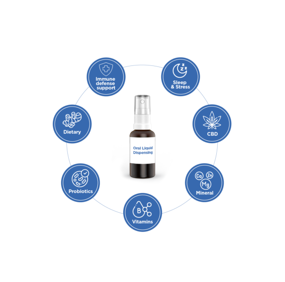 Oral liquid spray bottle showing immune, dietary, probiotic, sleep, CBD, mineral, & vitamin applications.