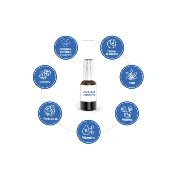 Oral liquid spray bottle showing immune, dietary, probiotic, sleep, CBD, mineral, & vitamin applications.