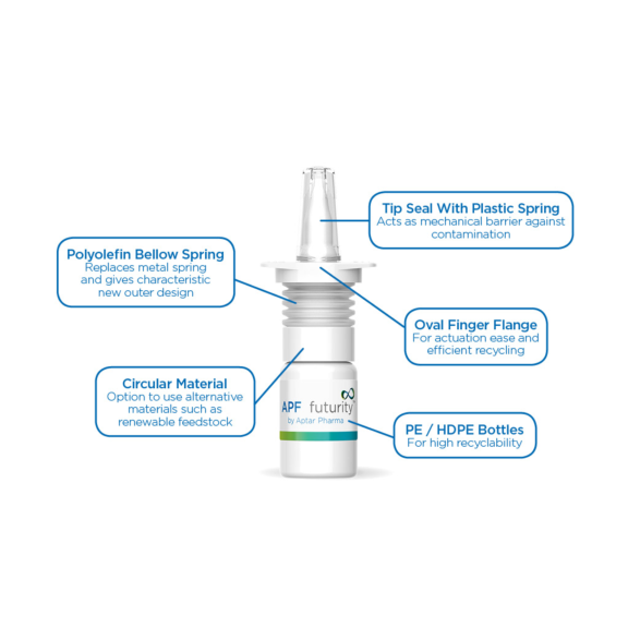 Aptar Pharma's white APF futurity recyclable nasal spray pump showing list of labelled features including Tip Seal.