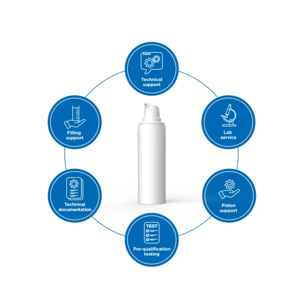 White Airless+ dispenser surrounded by 6 blue circles representing Aptar support services.