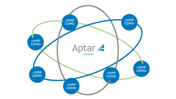 Aptar Pharma logo surrounded by partner network of cGMP CDMO manufacturers capable of filling Aptar nasal devices.