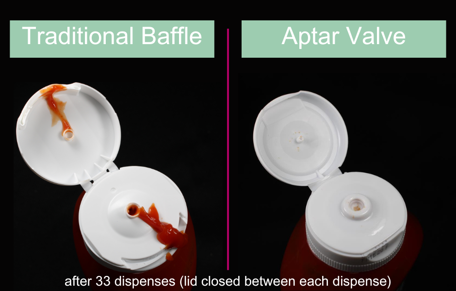 Traditional Baffle vs. Aptar's Flow Control Valve