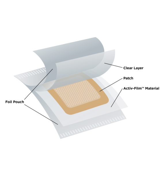 An illustration of Aptar Pharma’s Activ-Film™ technology, showing the different layers of a patch. The image breaks down the components, including a foil pouch, clear layer, patch, and the Activ-Film™ material, which provides enhanced functionality for drug delivery or protective applications.
