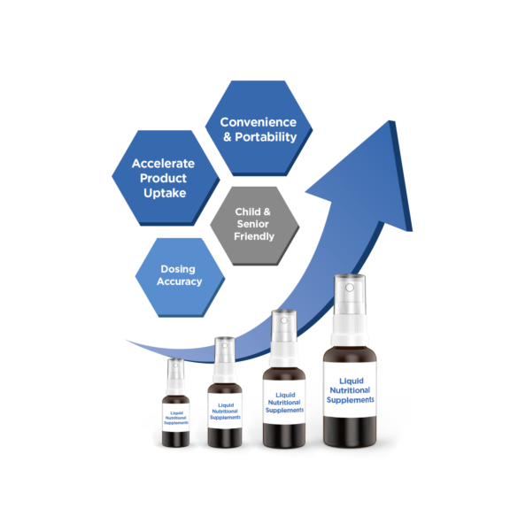 Aptar Pharma oral spray delivery provides convenience, portability and dosing accuracy in a CRSF system with faster uptake.