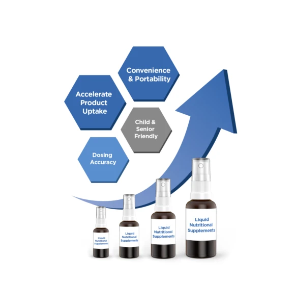 Aptar Pharma oral spray delivery provides convenience, portability and dosing accuracy in a CRSF system with faster uptake.