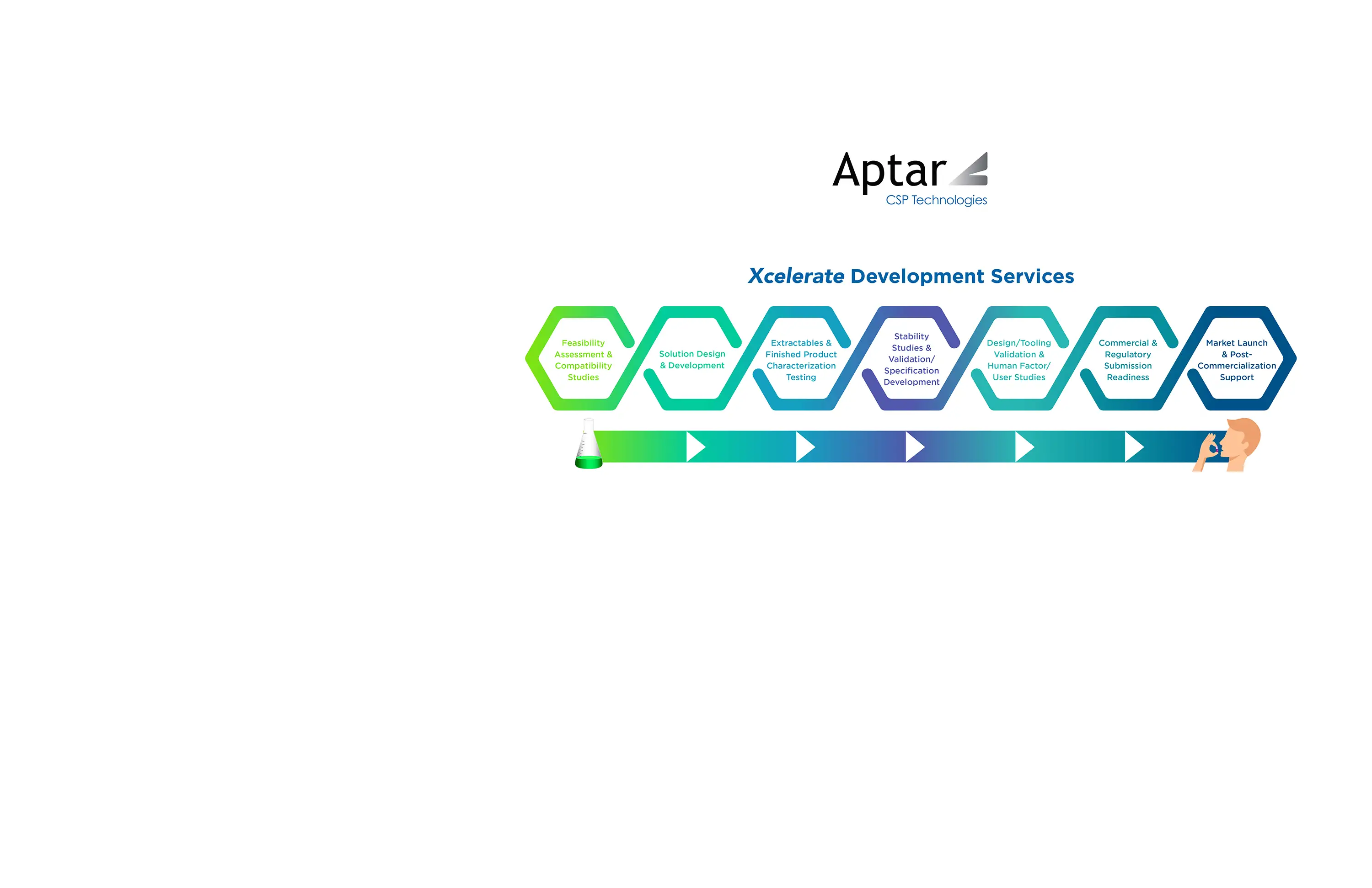 Xcelerate Development Services Offering