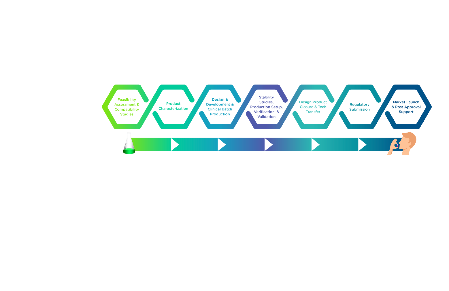 Xcelerate Development Services Offering