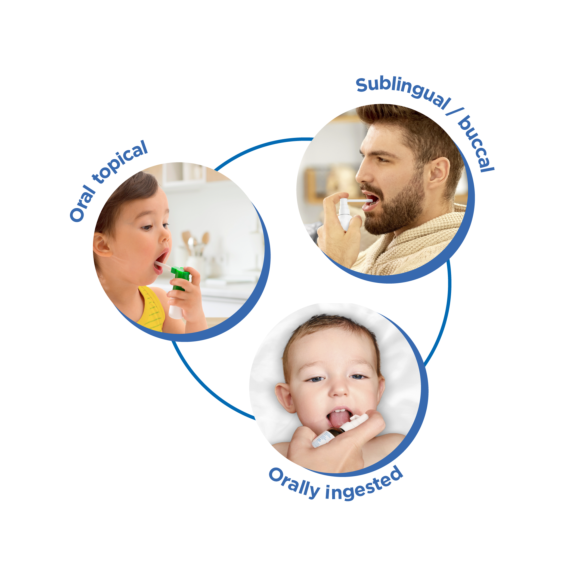 Infant, toddler, adult man and woman use oral liquid dispensers for topical, ingested and sublingual/buccal administration.